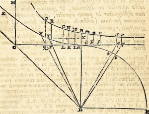 a diagram of a graph